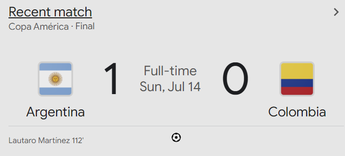 Final score of Copa America 2024